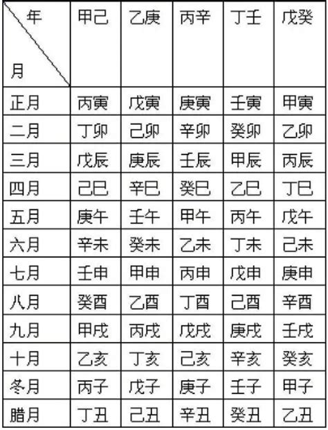 2025 天干地支|2025年阴历阳历对照表，2025年农历阳历表带天干地支，2025万。